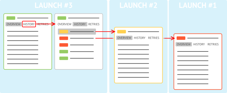Tests History Tests History