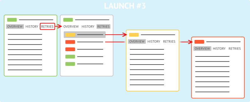 Test Retries Test Retries