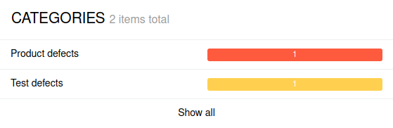 Allure Report categories graph