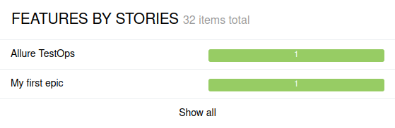 Allure Report stories graph