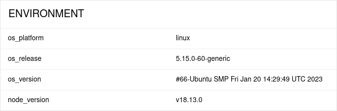 Allure Report Environments Widget