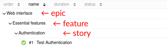 Allure Report tab behaviors Allure Report tab behaviors