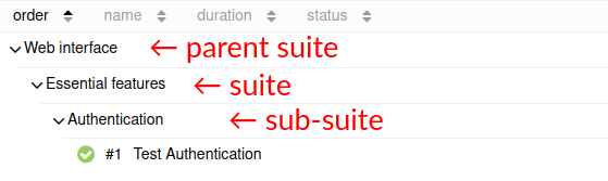 Allure Report tab suites Allure Report tab suites